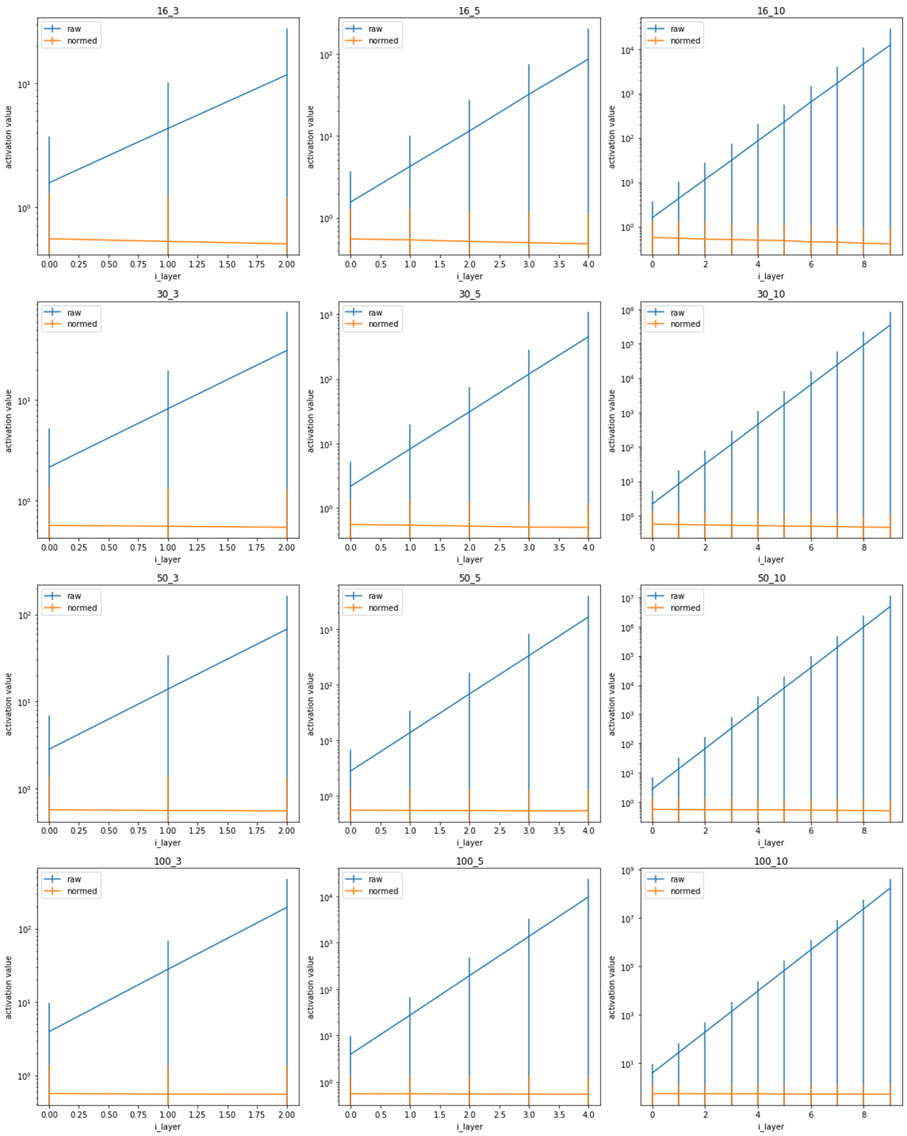 multi_layer_one_iter_