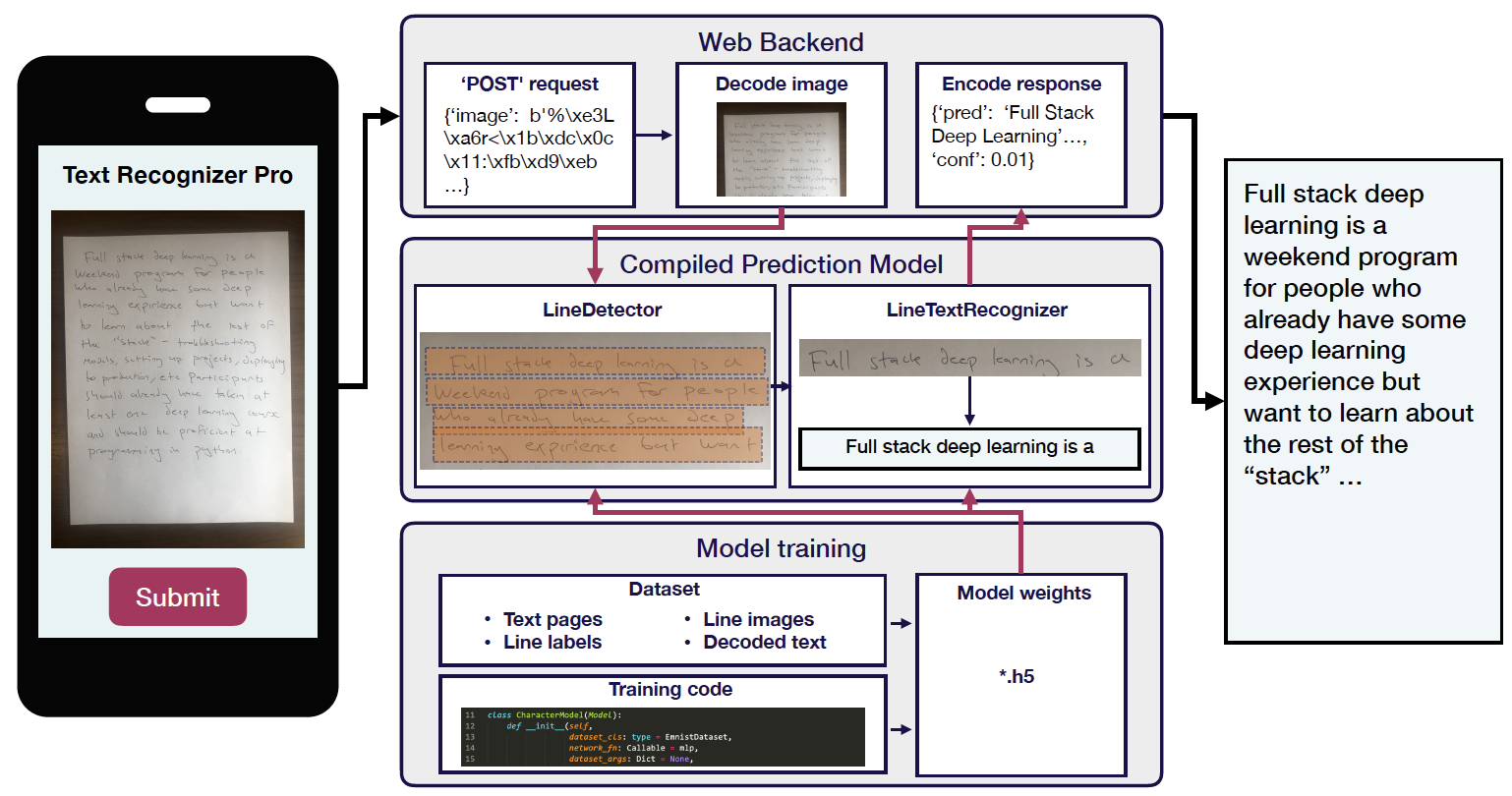 application_schema
